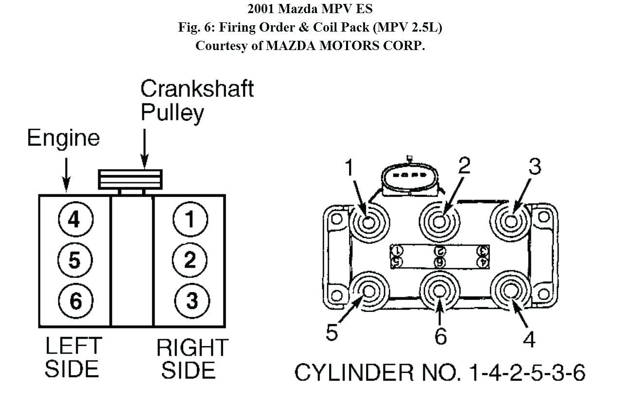 2002 Ford Taurus Spark Plug Wire Diagram