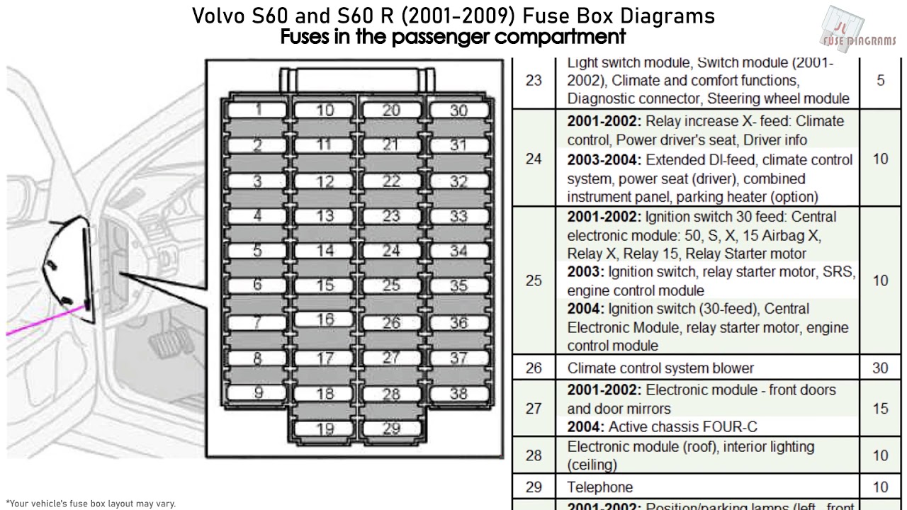 2008 Volvo S60 Dashboard Gauge Cluster Fuse Diagram
