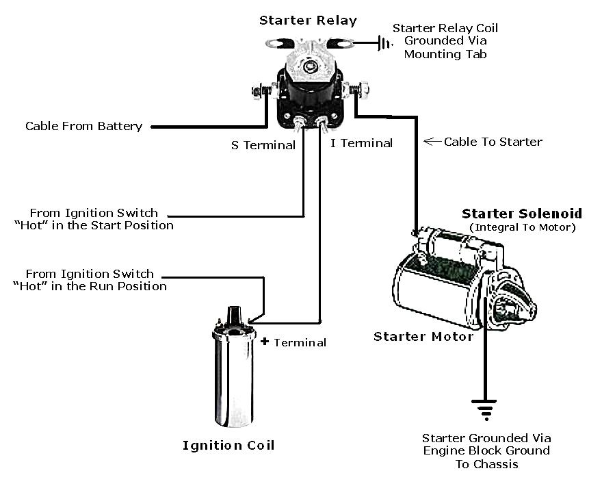 Ford Diagram What Wires Go To The Starter Solenoid