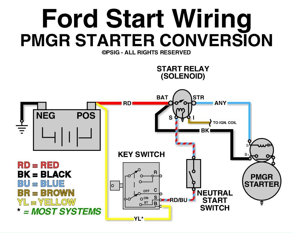 Ford Starter Solenoid Wiring Diagram