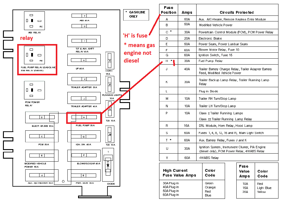 2007 Ford Econoline Van Fuse Box Diagram