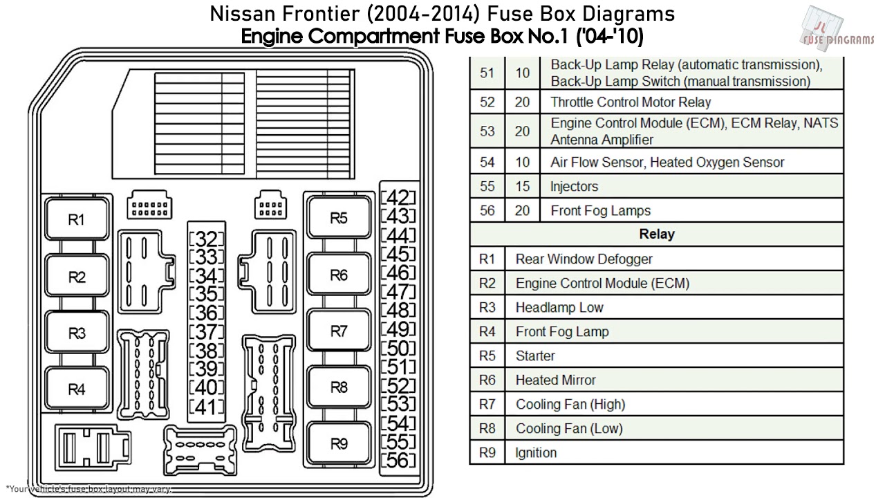 2022 Nissan Frontier Fuse Box Location
