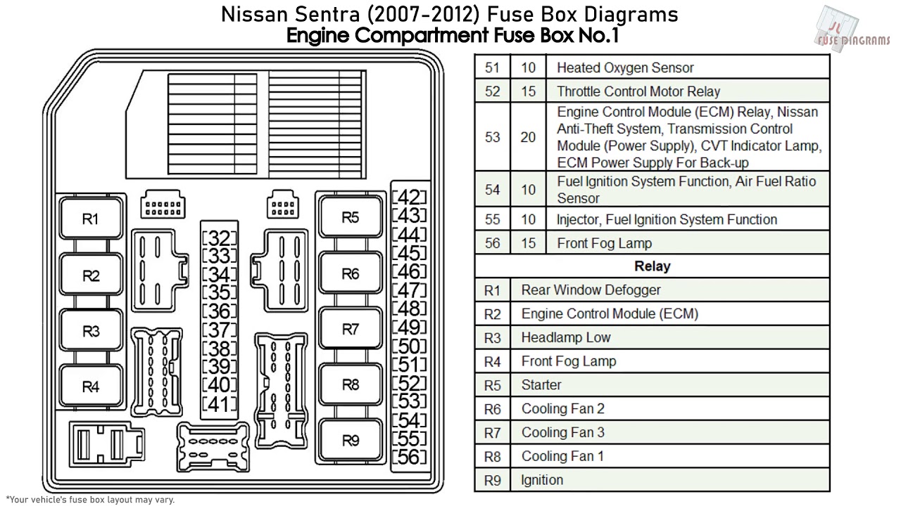 2021 Nissan Sentra Fuse Box Diagram
