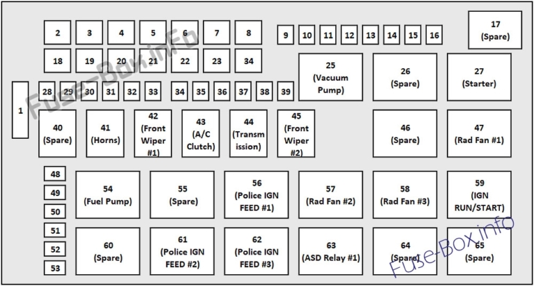 2015 Dodge Challenger Fuse Box Diagram