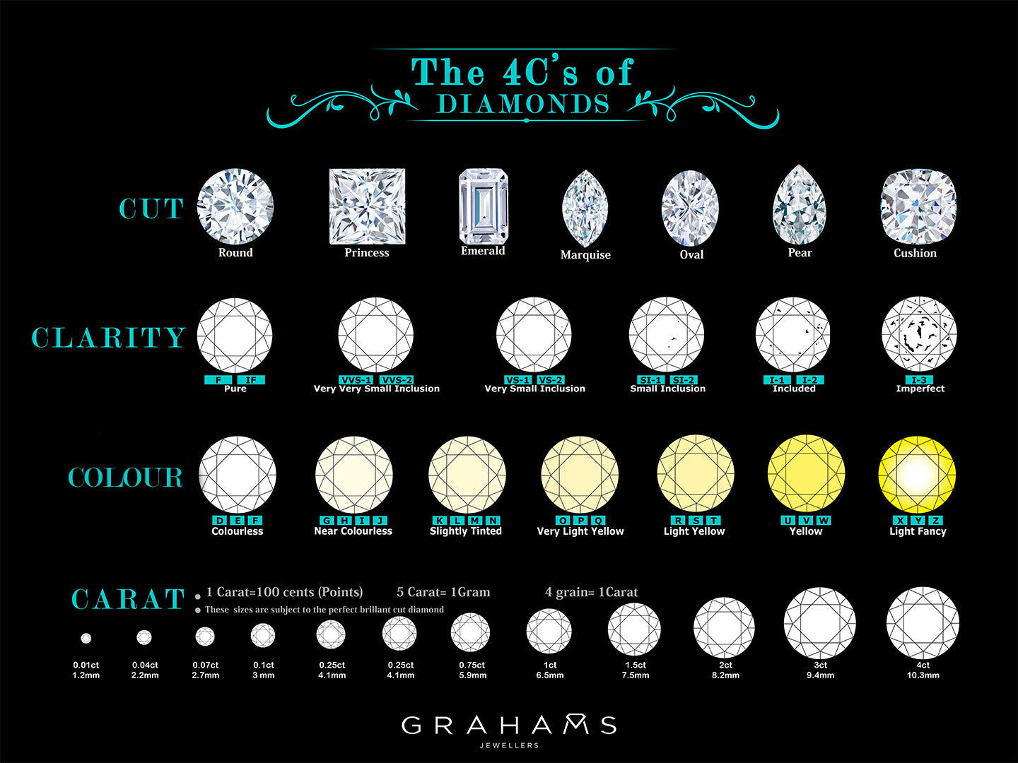 How Much Is 14k Diamond Worth