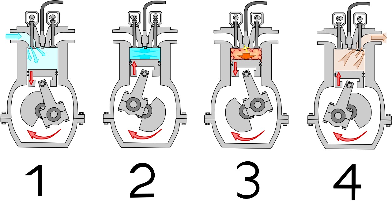 2 Stroke And 4 Stroke Engine Diagram