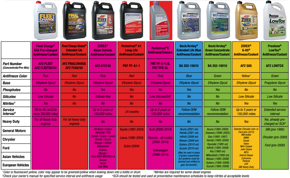 What Color Is The Antifreeze