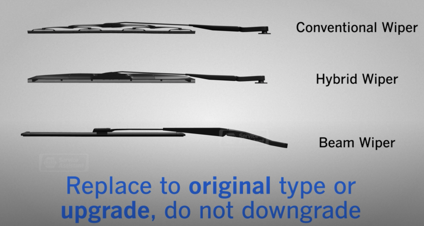 What Is A Beam Wiper Blade