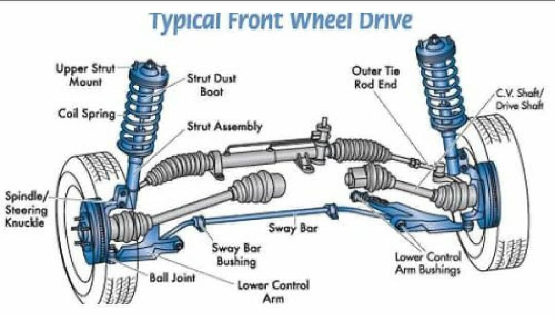Front Wheel Drive Suspension Diagram