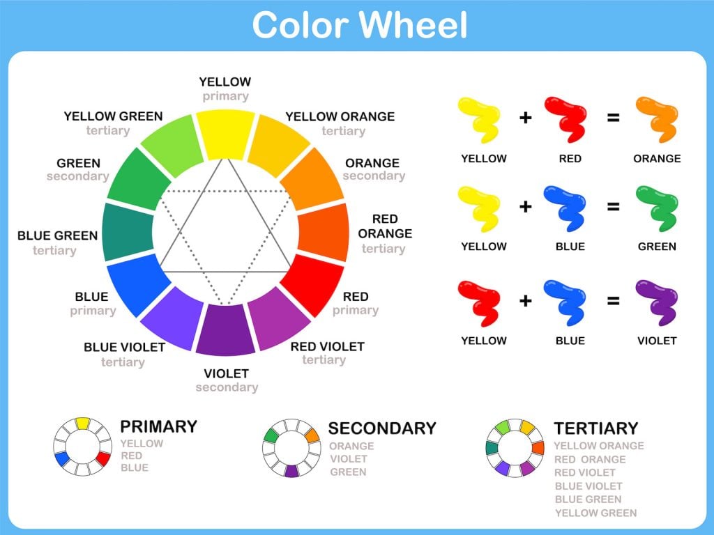 Blue Plus Yellow Makes What Color