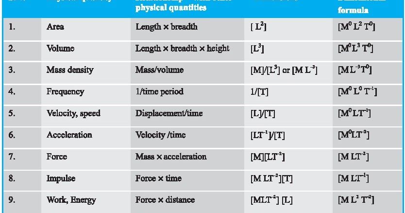 What Are All Of The Dimensions