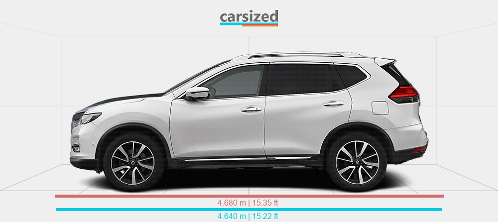 What Size Suv Is A Nissan Rogue