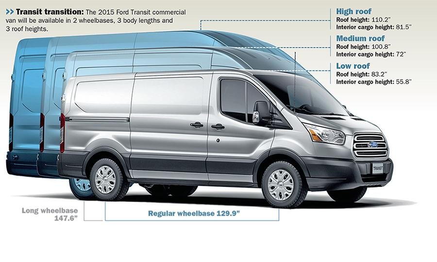 How Tall Is A Cargo Van
