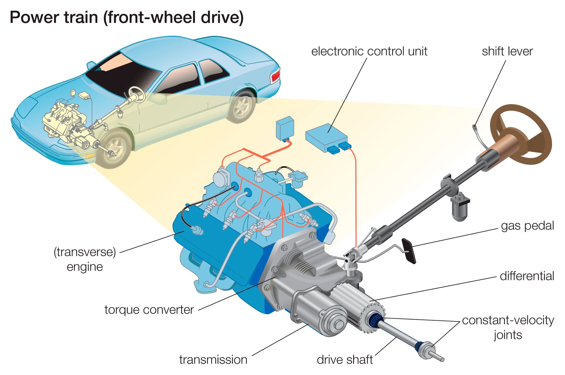 Front Wheel Drive Transmission Diagram