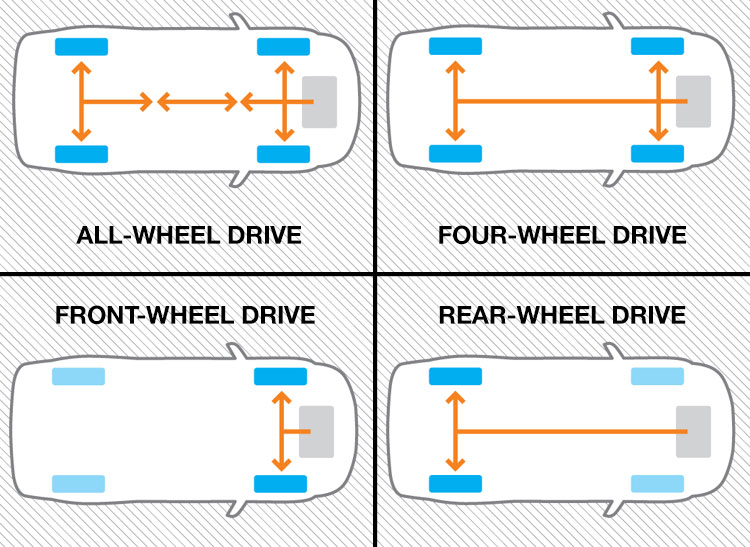 How To Drive Awd In Snow