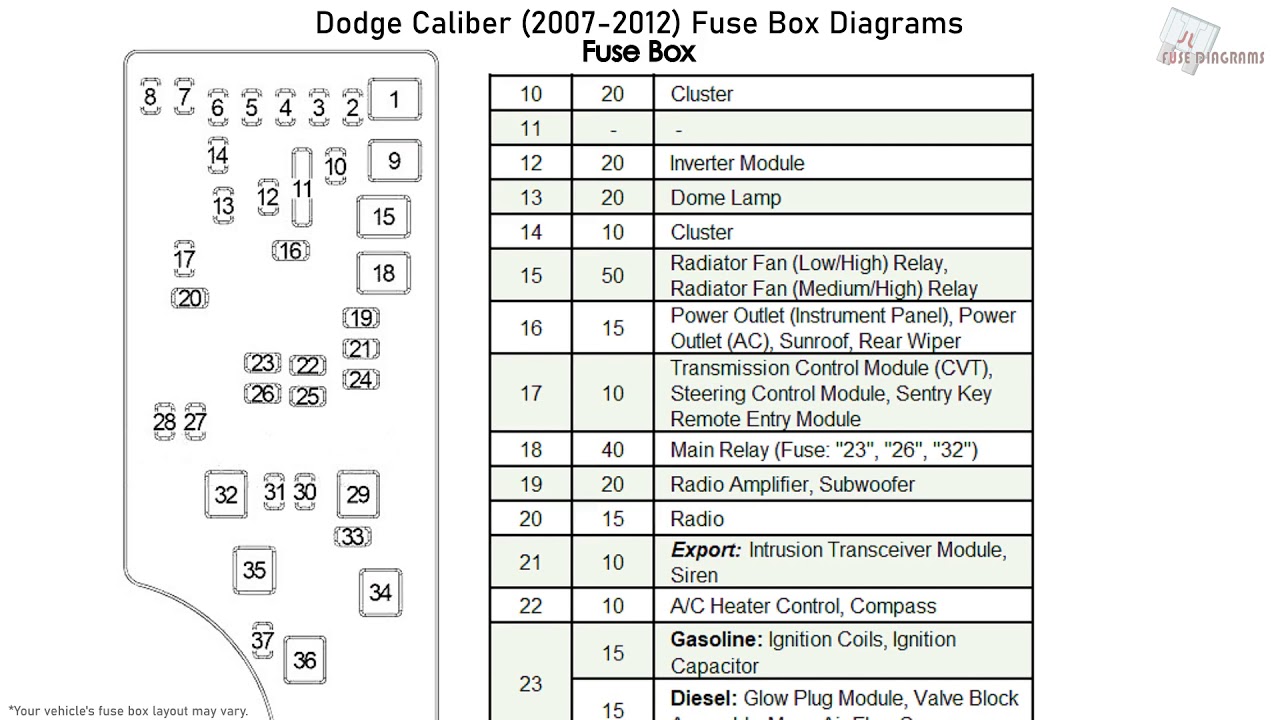 2007 Dodge Caliber Relay Box Diagram