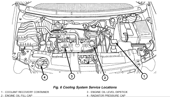 Cooling System Dodge Caravan Heater Hose Diagram