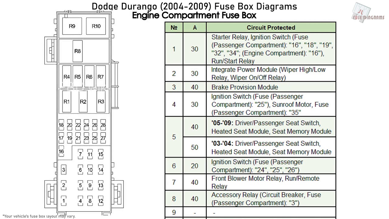 2004 Dodge Durango Fuse Box Diagram Pdf