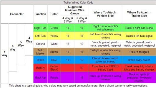 1991 Engine Options And Swap Compatibility Matrix