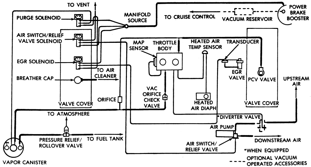 2001 Dodge Ram 1500 Vacuum Line Diagram