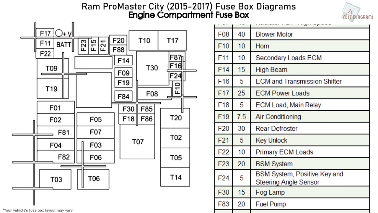 1996 Dodge Ram 2500 Fuse Box Diagram