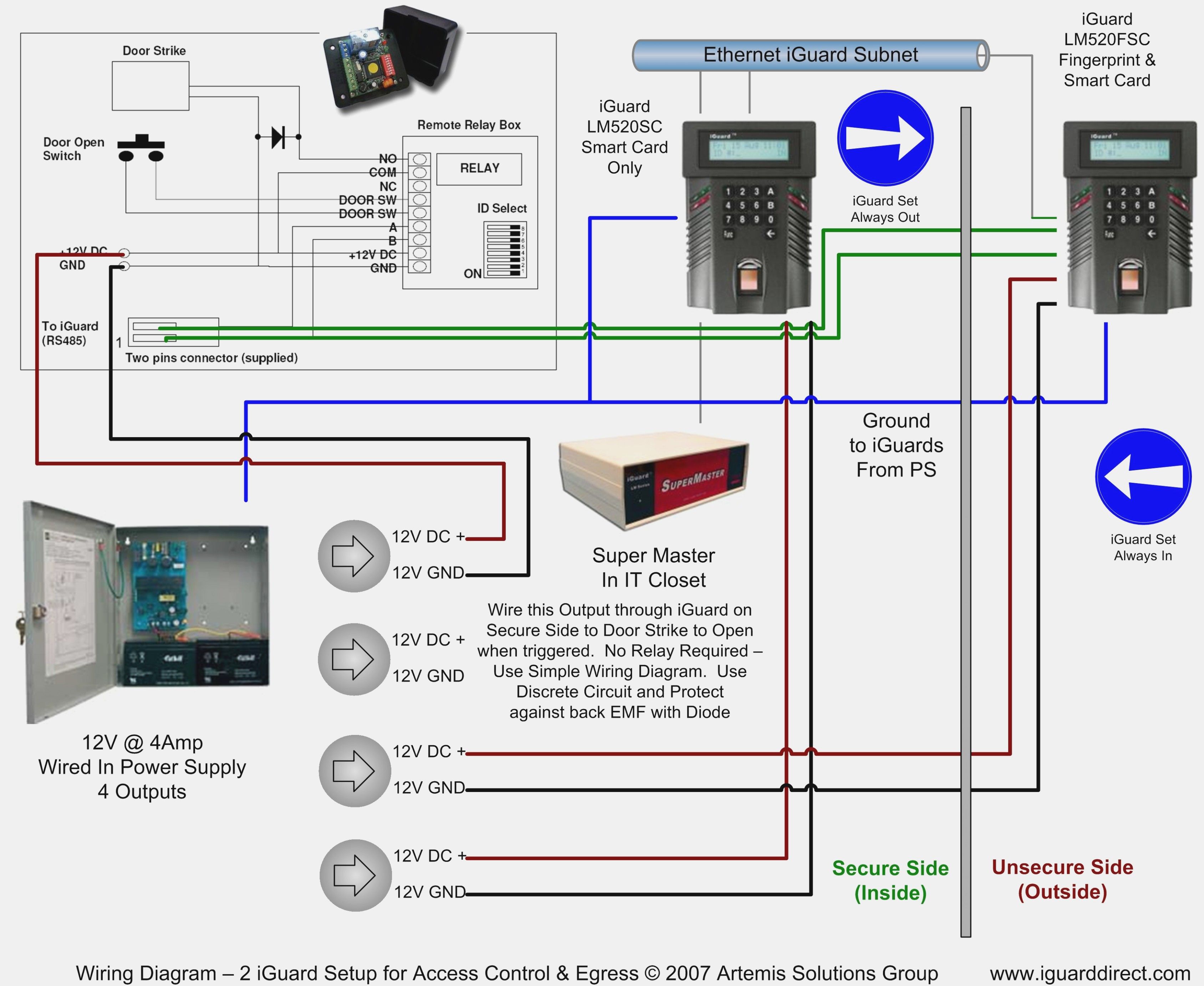 Door Access Control System Wiring Diagram Pdf