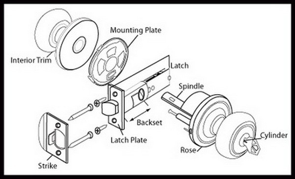 Parts Of A Door Lock Diagram
