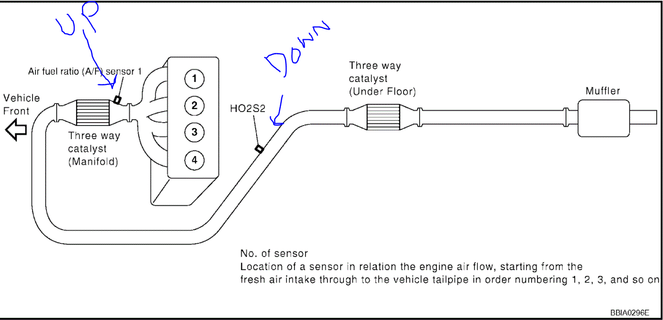 O2 Sensor Spacer Upstream Or Downstream