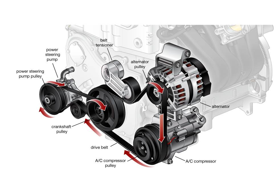 What Are Drive Belts In A Car