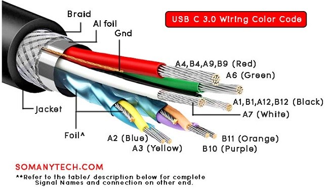 Color Code Type C Charger Wiring Diagram