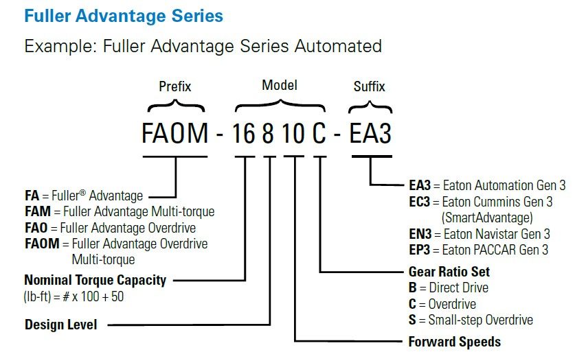 How To Identify Transmission By Serial Number Eaton Transmission Serial Number Location at Terry Greene blog