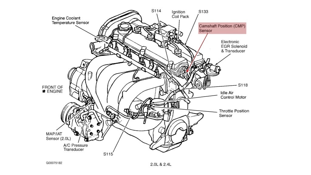 Locating And Accessing The Engine Control Unit (ecu) In A Nissan 240sx