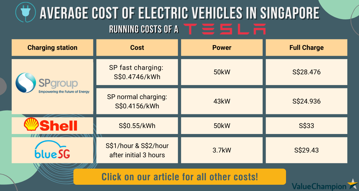 How Much Is An Electric Vehicle