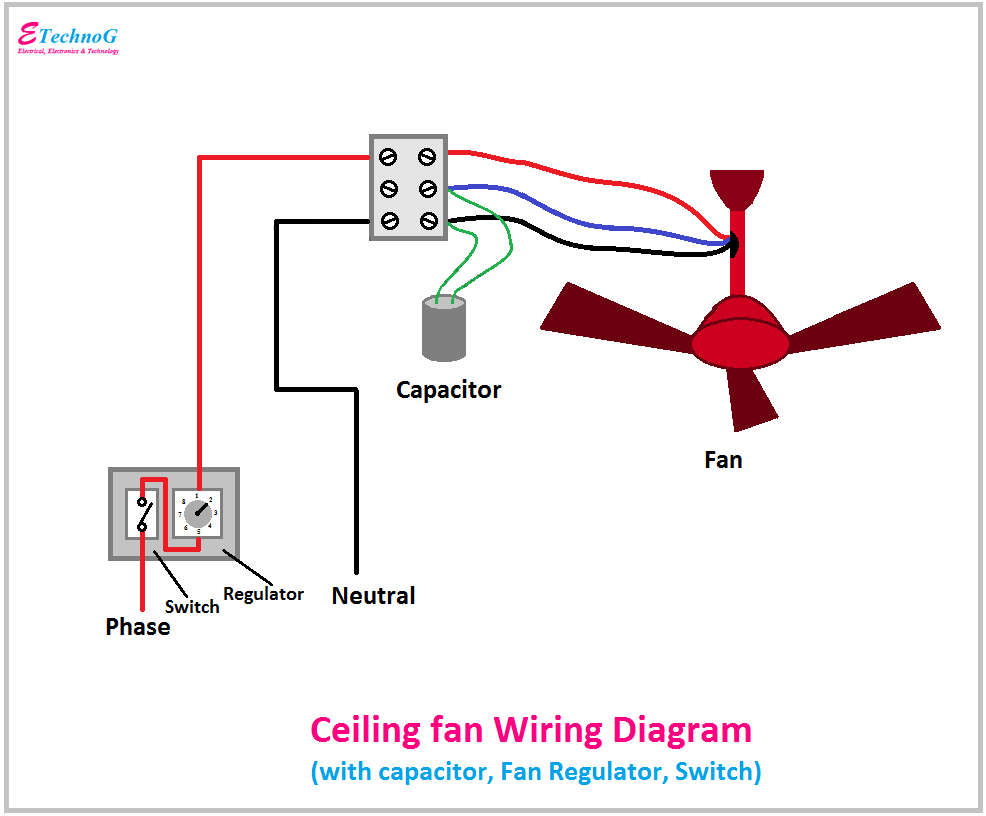 How To Wire A Electric Fan Electric Fan Wiring Connection
