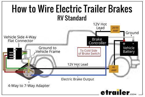 How To Connect A Trailer Brake Controller