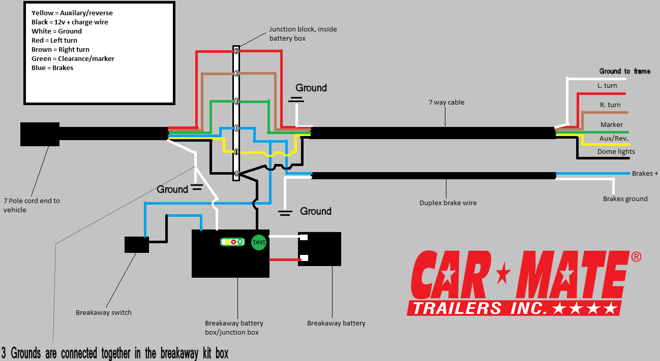 7 Pin Electric Trailer Brake Wiring With Breakaway