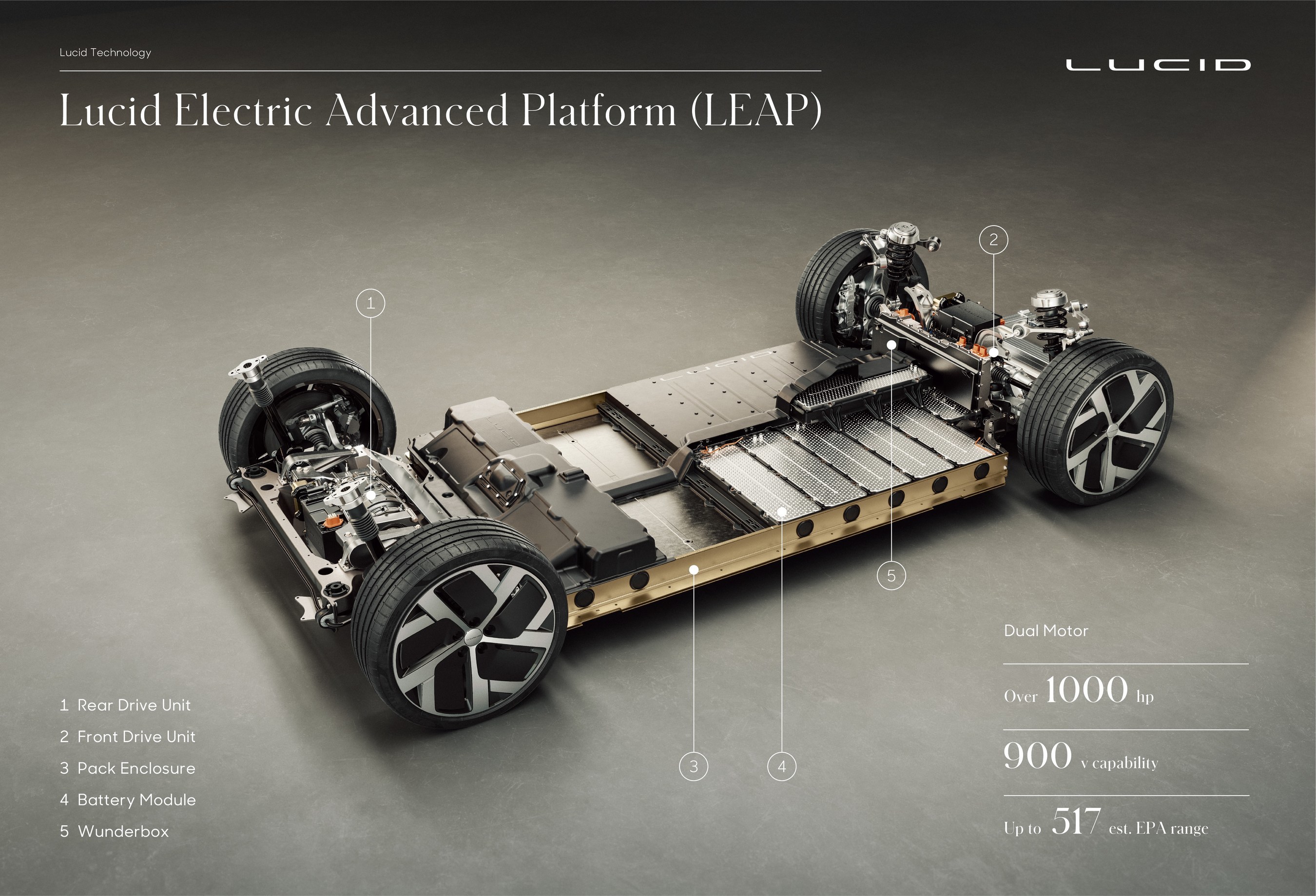 How To Build And Electric Car