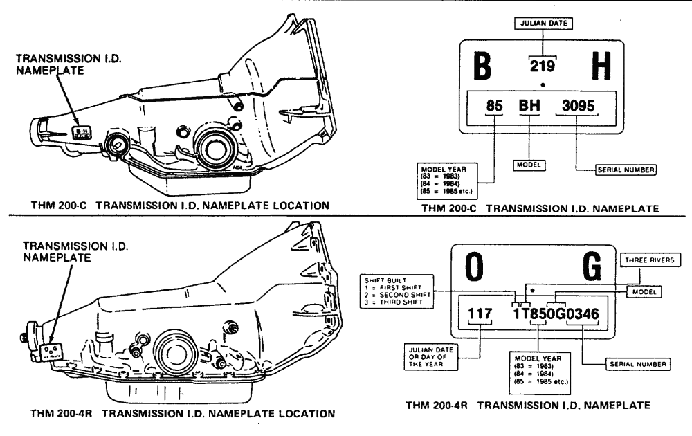 How To Identify Transmission By Serial Number Encontrá manual: Gm manual transmission serial number lookup