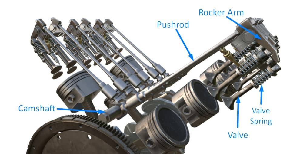 Keeping The Engine In Sync Understanding The Camshaft Oil Control Valve Bank 2 Engine Camshaft Explained - saVRee - saVRee