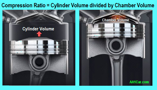 When Does The Vc-turbo Engine Use Higher Compression Ratios