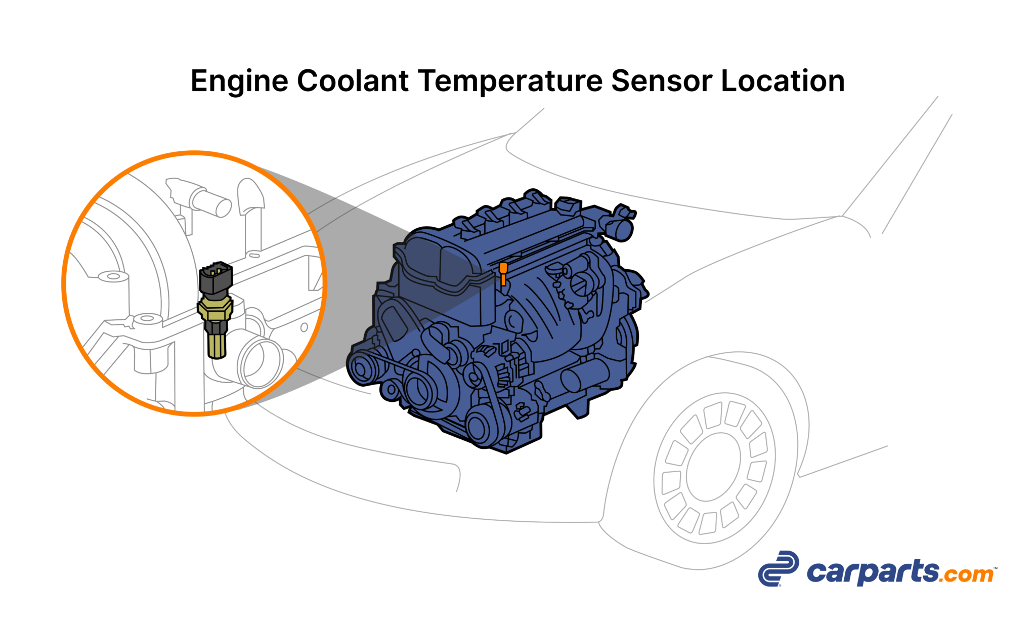 Where Temperature Sensor Is Located