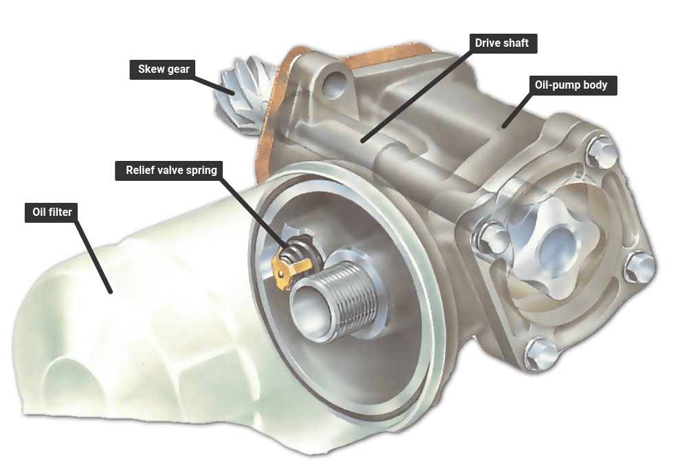 Engine Oil Pump Replacement