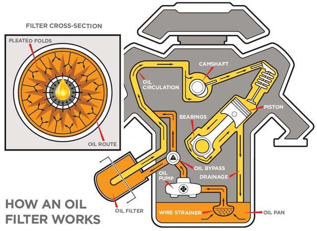 What Does An Engine Filter Do