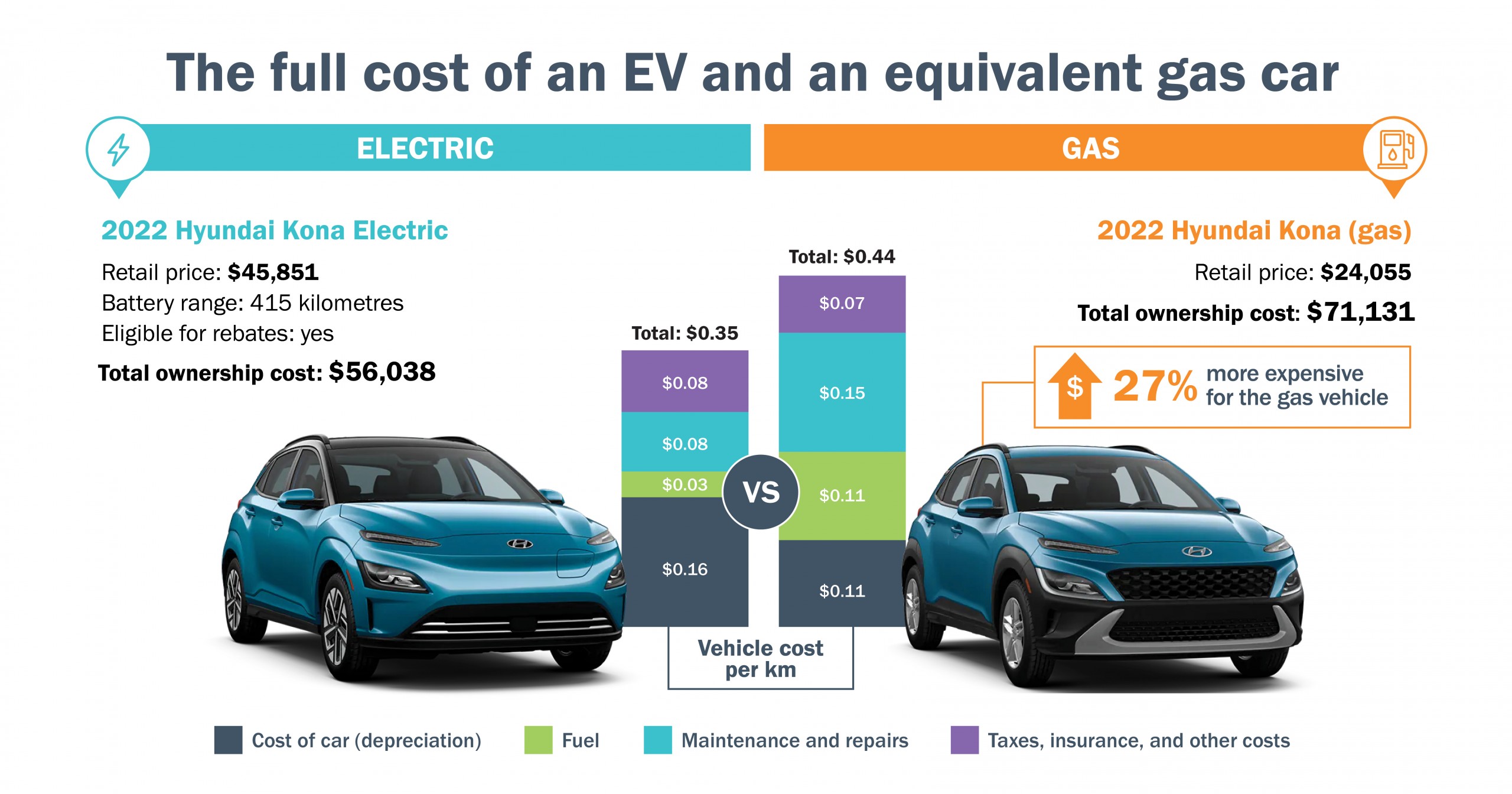 How Much Is A Electric Car