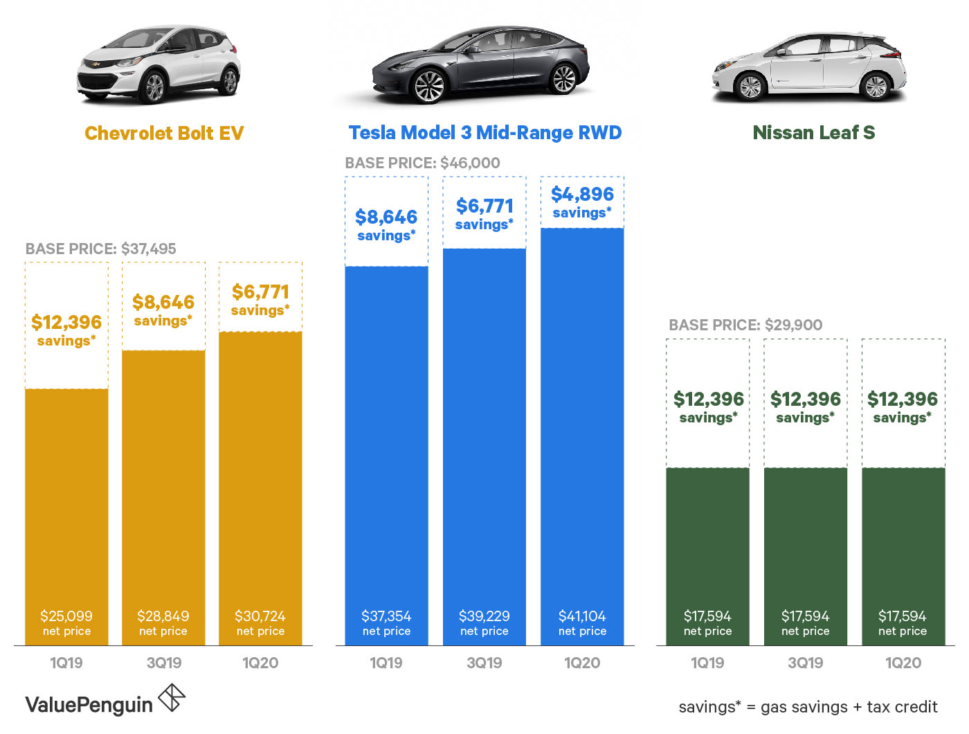 How Much Do Electric Cars Cost