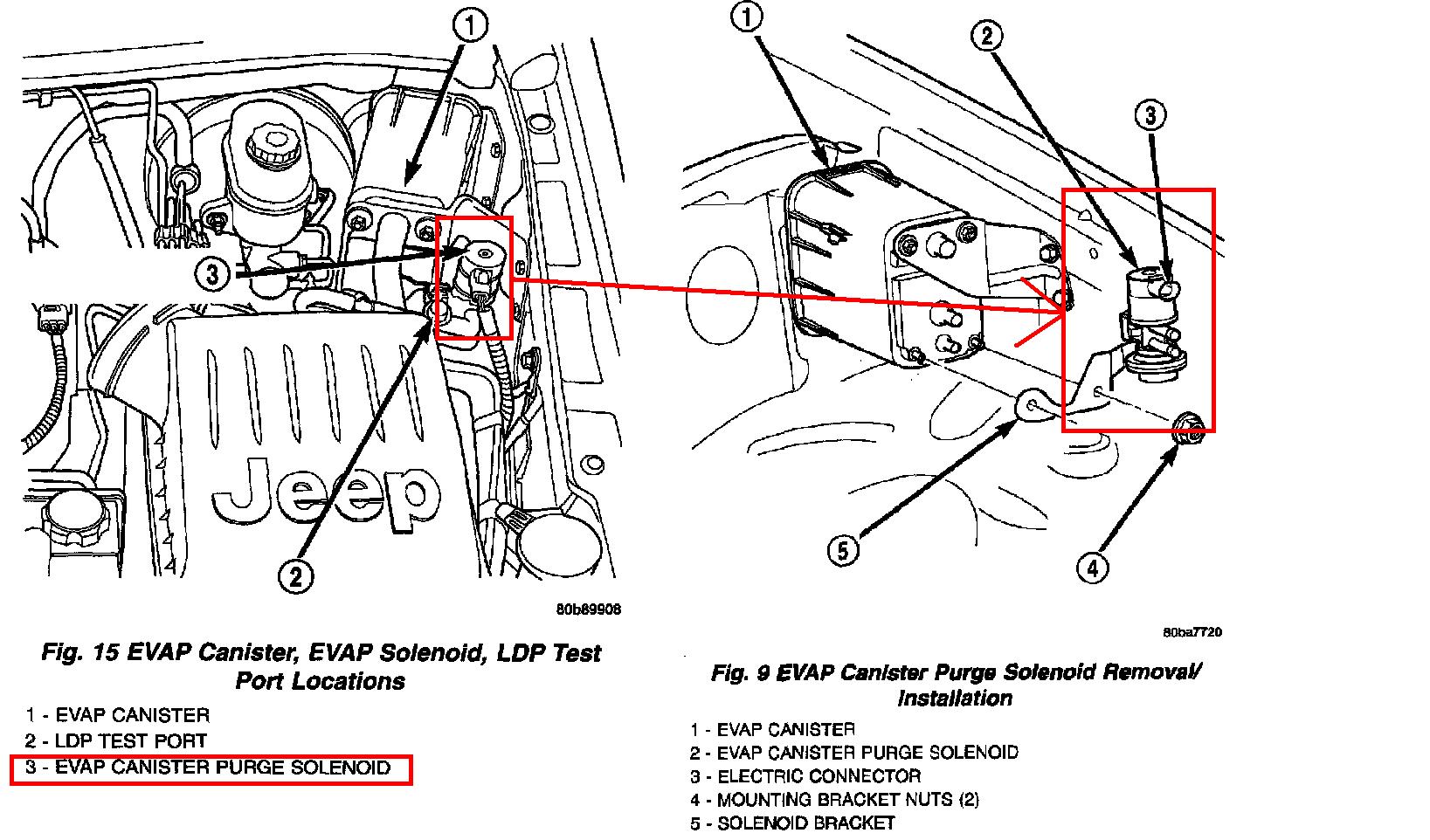 Evap System Purge Control Valve A Circuit