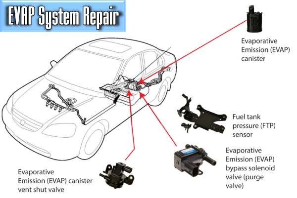 How Much To Fix Evap System