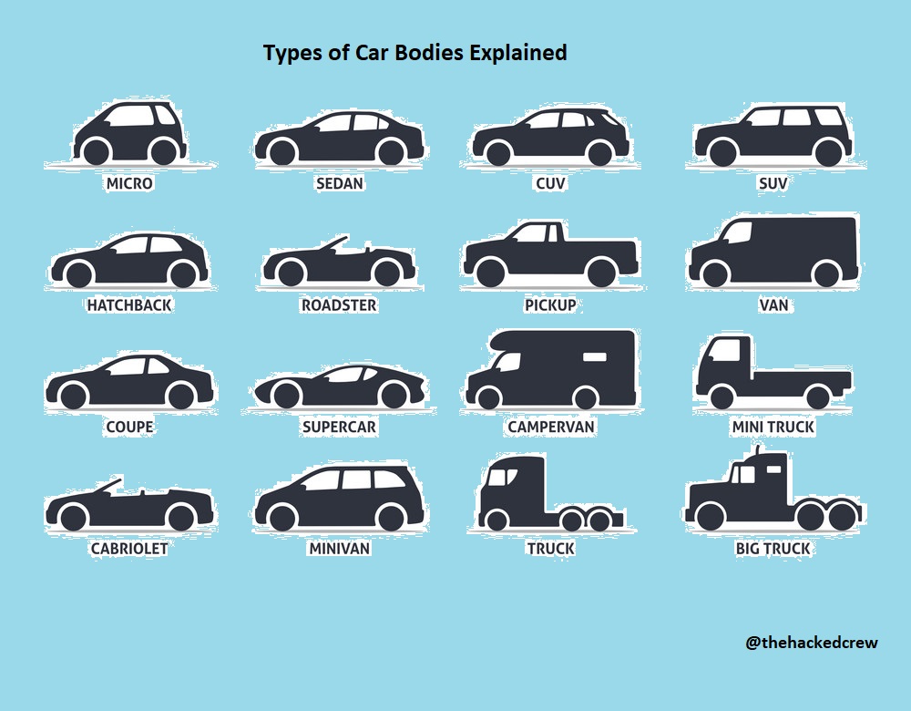 What Is O/d On A Car