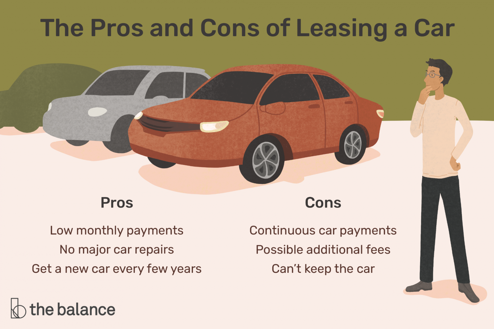 What Happens At End Of Car Lease