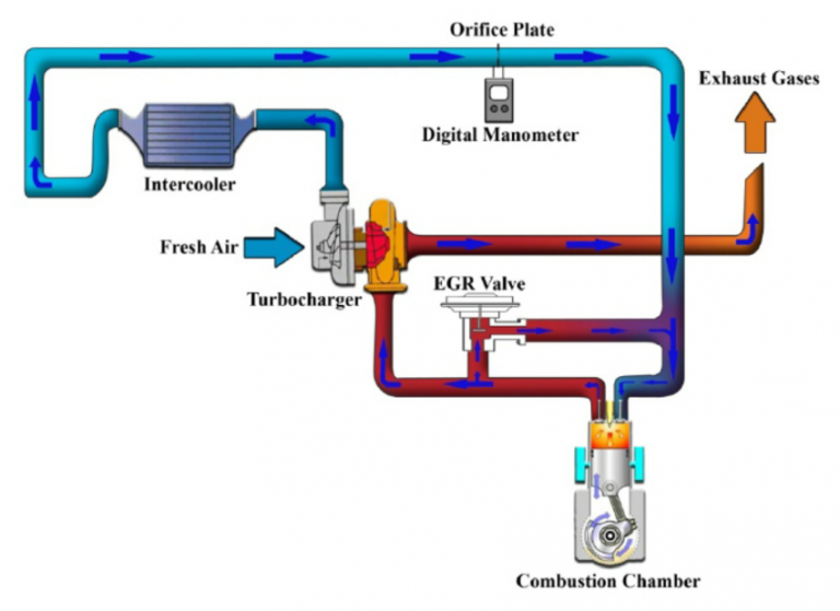 Exhaust Gas Recirculation System Diagram